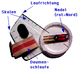 Daumenkompass mit Erklärungen